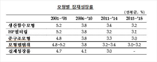 ᐃ자료제공=한국은행