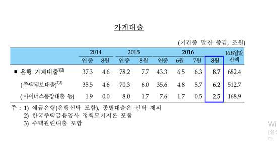 △한국은행 8월중 금융시장 동향 보고서/자료=한국은행