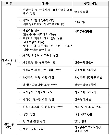 금감원, 내달 10일 서민금융·취업박람회 개최