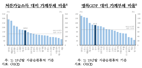 자료= 한국은행 '가계부채 상황 점검'(2017.4.6)