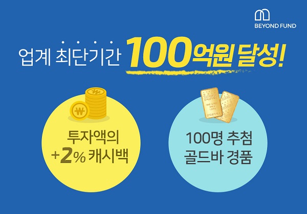 비욘드펀드, 업계 최단기간 누적투자액 100억 달성