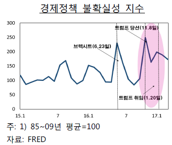 자료= 한국은행 해외경제포커스(2017.04.28)