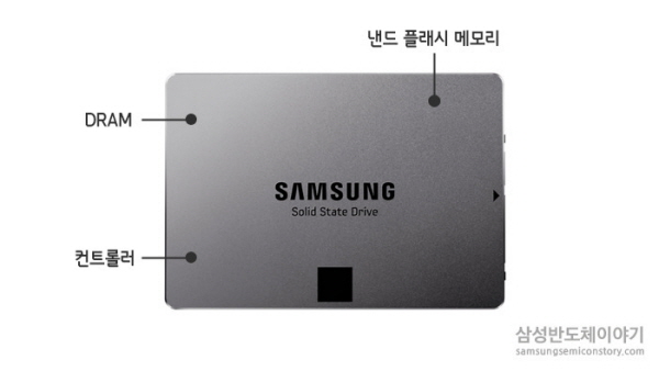 삼성전자 글로벌 낸드플래시 1위에 기인한 'SSD'. 사진=삼성전자.