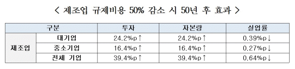 자료 : 한국경제연구원.