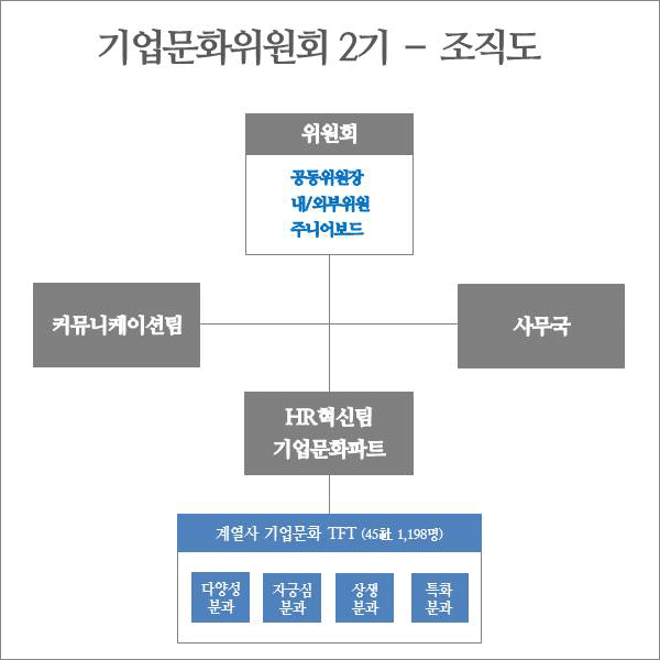 신동빈 “내·외부 목소리 경청”…롯데, 기업문화위원회 2기 출범