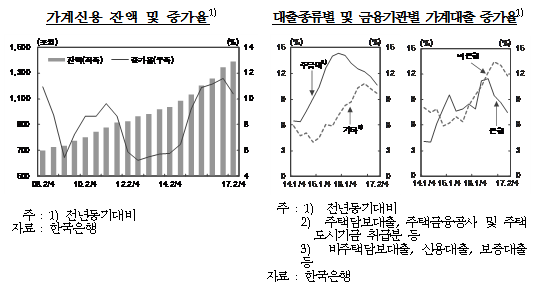 한국은행 국회 기재위 현안보고(2017.08)/ 자료= 한국은행