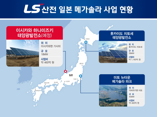 LS산전의 일본 대규모 태양광발전 사업 현황.사진=LS산전.