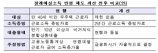자료출처= 금융위·금감원 '금융회사 여신심사 선진화 방안'(2017.11.26)