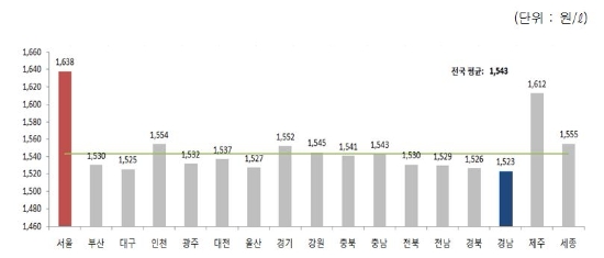 지역별 가격차이. 그래프=한국석유공사.