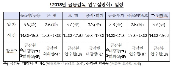 금감원, 2018년 금융감독 업무설명회 개최