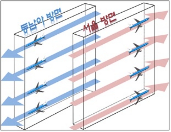 서울-동남아 복선 항로 운영 방식. / 자료=국토교통부.