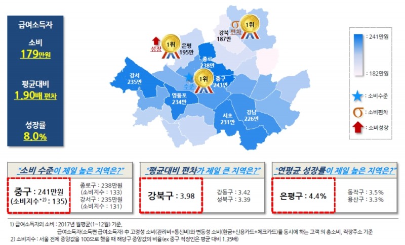 자료= 신한은행 '서울시 생활금융지도-소비편’