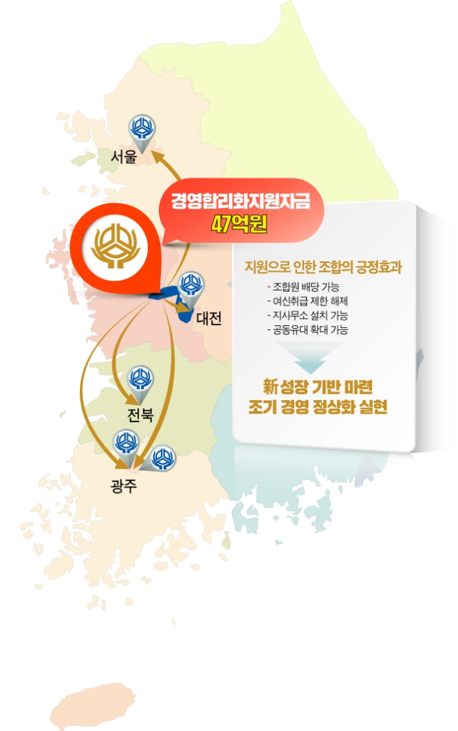신협, '경영난' 조합에 47억원 경영합리화 자금 지원