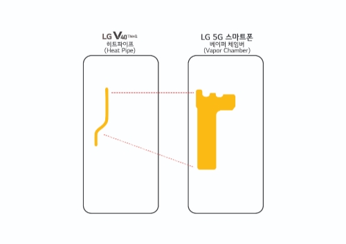 △LG V40 씽큐의 히트 파이프(왼쪽)와 5G 스마트폰의 베이퍼 체임버(오른쪽) 비교 개념도/그림=LG전자