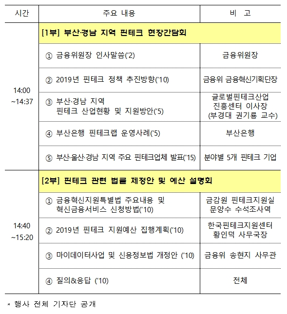 부산‧경남 지역 핀테크 현장간담회(2019.2.15) / 자료= 금융위원회