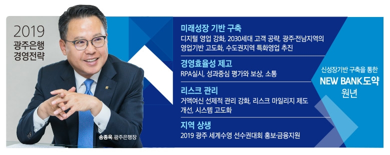 송종욱 광주은행장, 올해도 디지털 혁신 방점