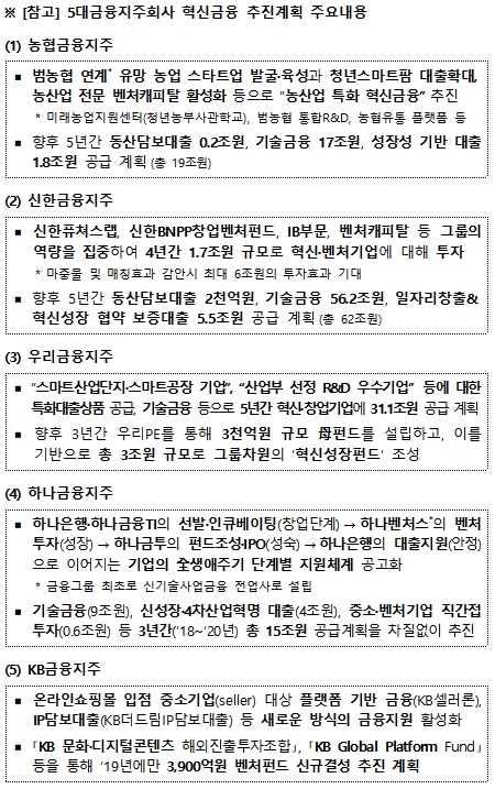 5대 금융지주 혁신금융 추진계획 주요 내용 / 자료= 금융위원회