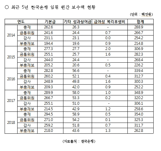 자료=김영진 의원