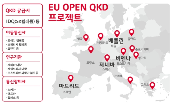 △ EU의 ‘OPEN QKD’ 프로젝트. /사진=SKT