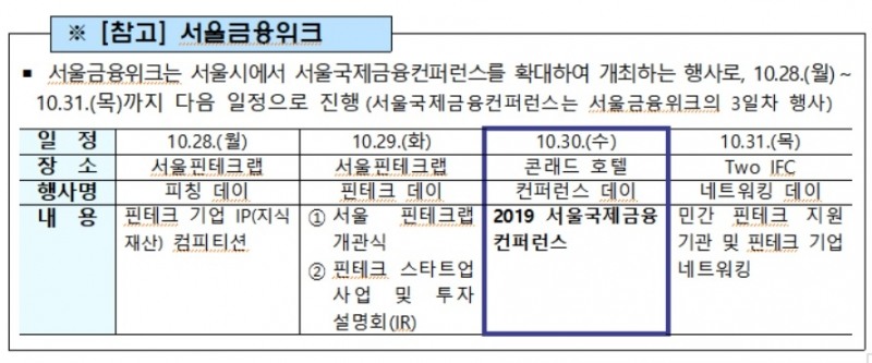 금감원·서울시, 2019서울국제금융컨퍼런스 개최