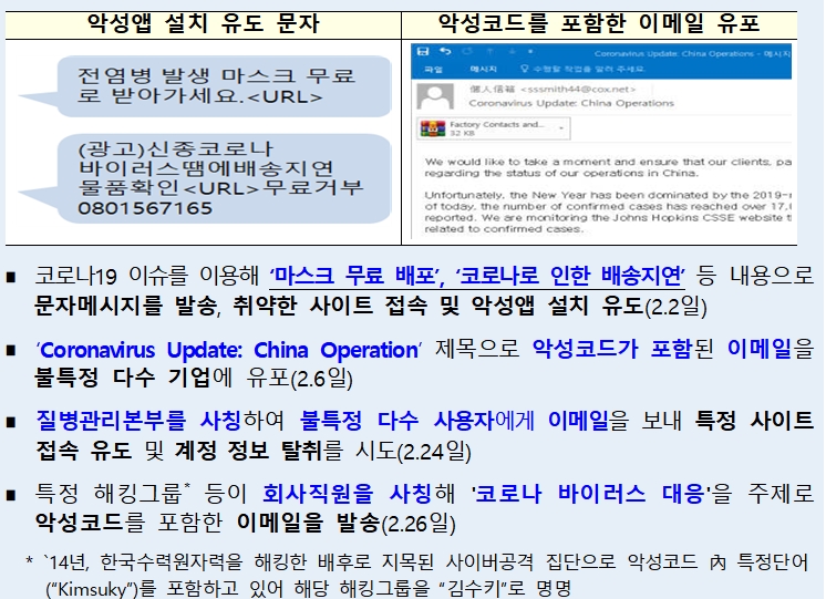코로나19 관련 사이버 공격 사례 / 자료= 금융위원회, 금융감독원