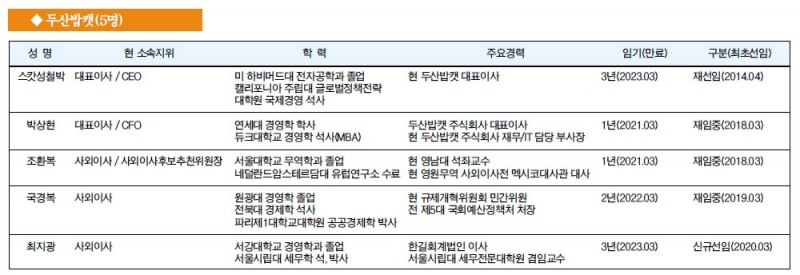 [주요 기업 이사회 멤버] 두산밥캣(5명)