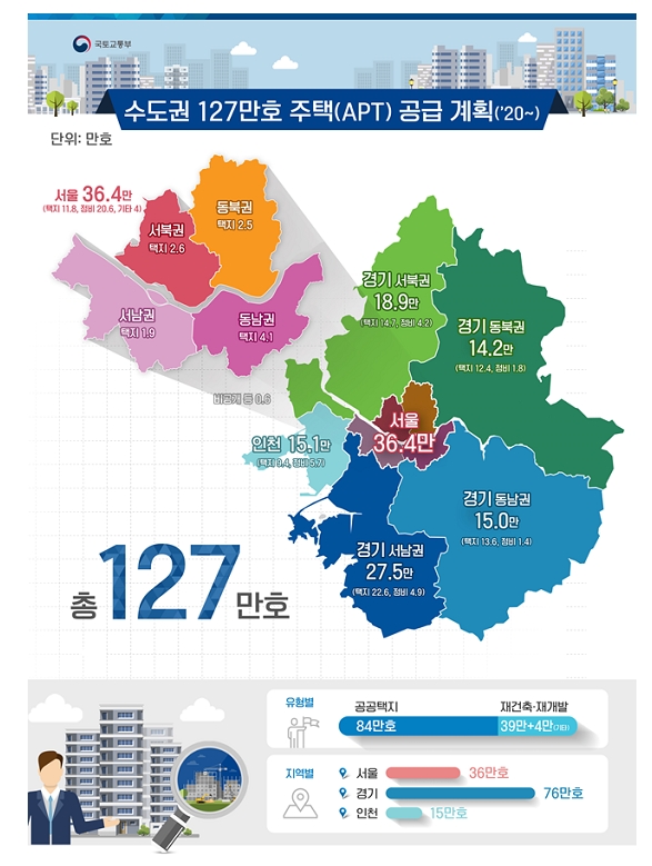[자료] 수도권 주택공급 추진현황 - 국토부