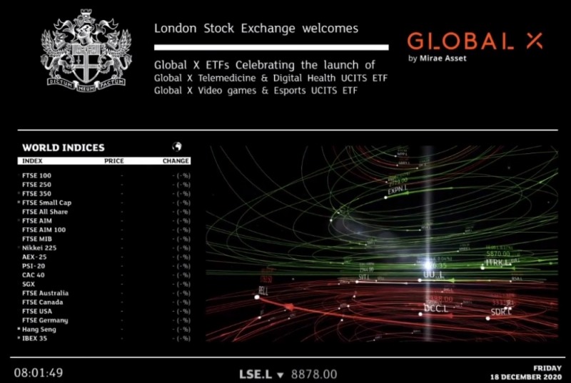 Global X ETFs 런던증권거래소 상장 / 사진= 미래에셋자산운용(2020.12.21)