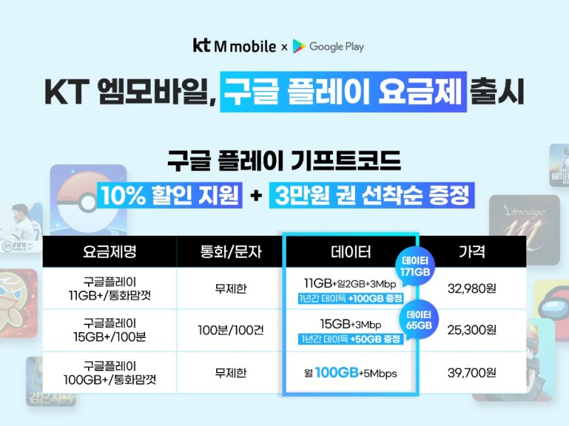 KT엠모바일이 매월 구글 기프트코드 10% 할인 구매가 가능한  ‘구글 플레이 제휴 요금제’를 출시했다. 사진=KT
