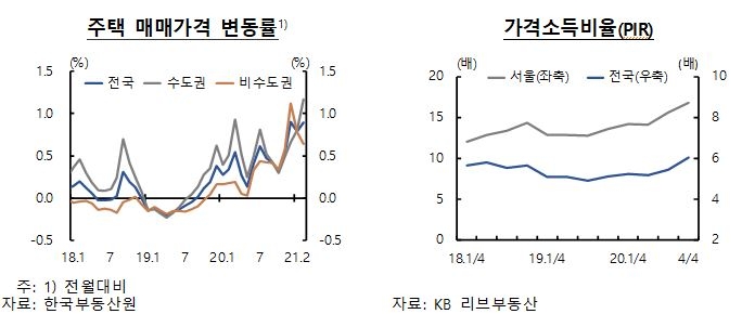 [금융안정보고서②] 민간신용, 가계부채 증가세 확대 - 한은