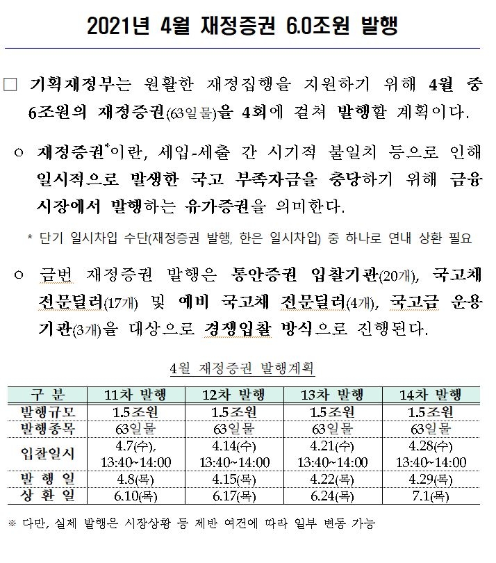 [자료] 4월 재정증권 6.0조원 발행 - 기재부