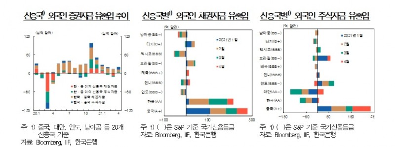 자료제공= 한국은행 '통화신용정책보고서(2021년 6월)'