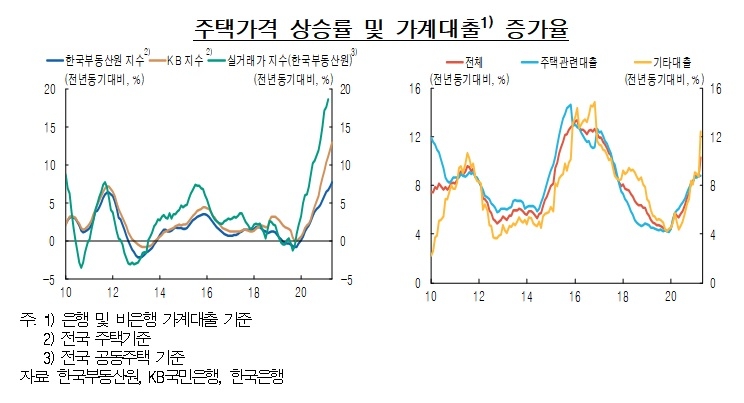 자료제공= 한국은행 '통화신용정책보고서(2021년 6월)'