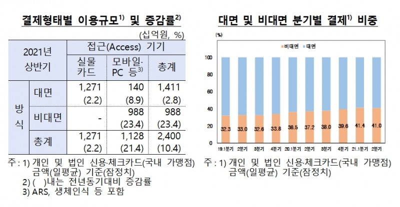 자료제공= 한국은행(2021.09.08)