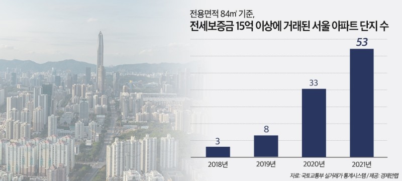 전용면적 84㎡ 기준 전세보증금 15억 이상 거래된 서울 아파트 단지 수. / 자료제공=경제만랩