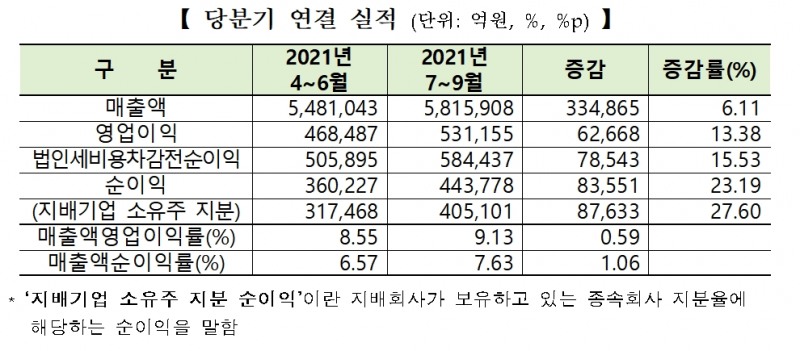 자료출처= 한국거래소, 한국상장회사협의회(2021.11.17)