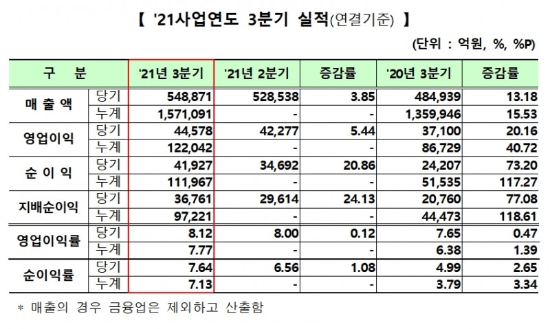 자료제공= 한국거래소, 코스닥협회(2021.11.17)