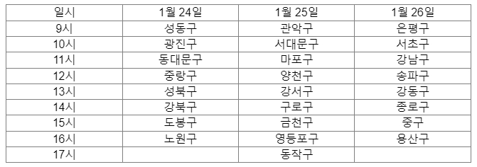 서울시 자치구별 서울사랑상품권 판매 일정. /자료제공=신한카드