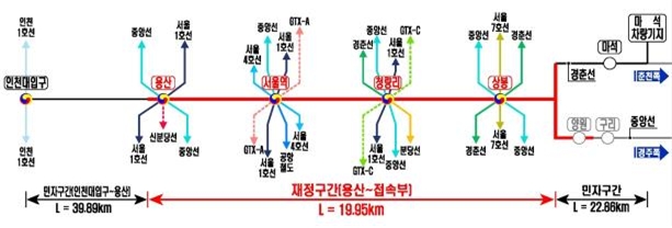 수도권광역급행철도 B노선 계획도 / 자료=국토교통부