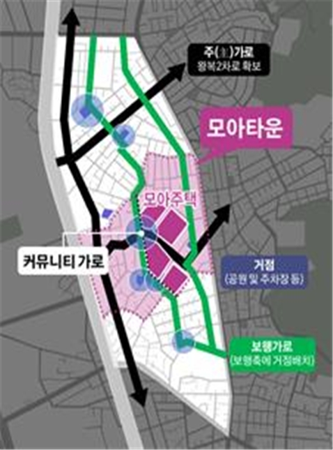 서울시 '모아타운' 개념도 / 자료제공=서울시