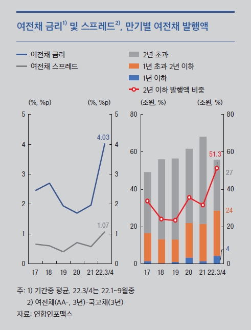 자료제공= 한국은행 금융안정보고서(2022년 12월) 중 갈무리(2022.12.22)