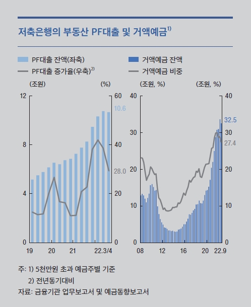 자료제공= 한국은행 금융안정보고서(2022년 12월) 중 갈무리(2022.12.22)