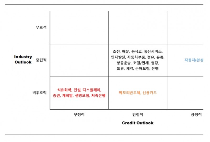 자료출처= 한국신용평가 '금융경색과 경기침체의 이중고, 역경의 2023년' 리포트(2023.01.05) 중 갈무리 