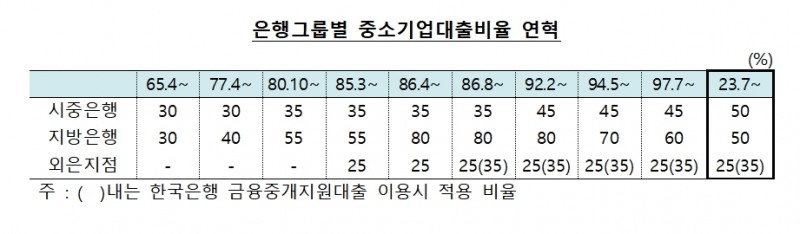 자료제공= 한국은행(2023.04.11)