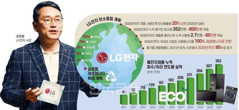 LG전자 공기청정기가 ‘착한 가전’인 이유