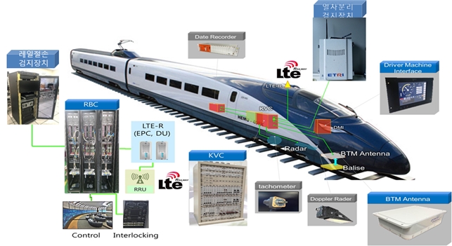 차세대 한국형 열차제어시스템(KTCS-3) 구성도 / 사진제공=국가철도공단