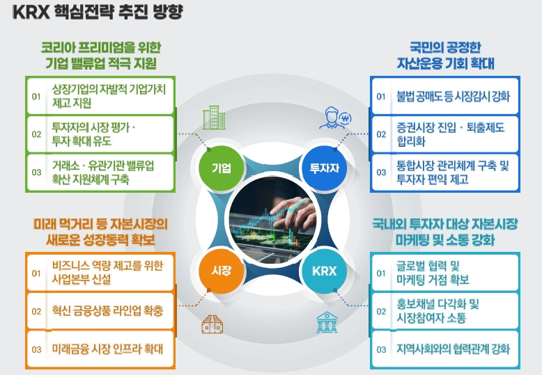 한국거래소 핵심 전략(2024) / 자료제공= 한국거래소(2024.05.26)