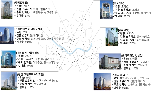 서울 도심 내 상장리츠 보유 주요 자산 / 자료제공=국토교통부