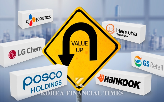 'Valuation retrograde companies' for a Reason...Korean stock market from a credit perspective