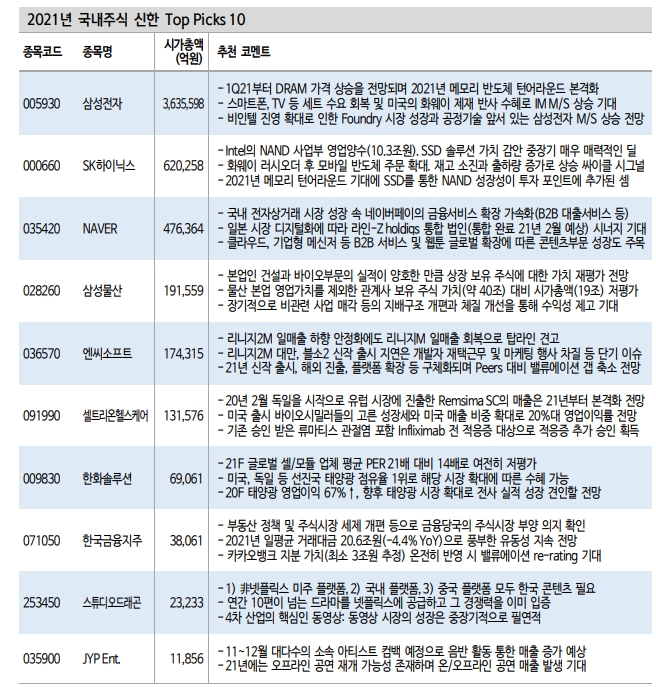 ìžë£Œ 2021ë…„ êµ­ë‚´ì£¼ì‹ íƒ'í